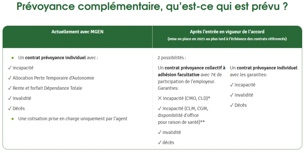 MGEN Prévoyance complémentaire