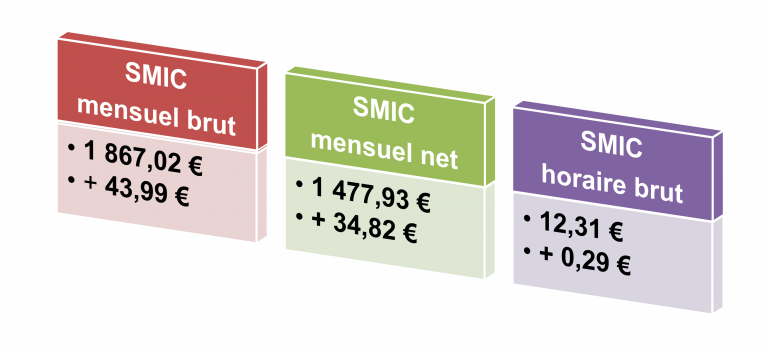 SMIC 1